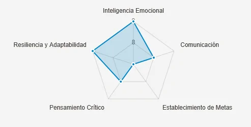 Desarrollo personal