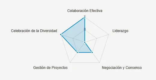 Trabajo en equipo